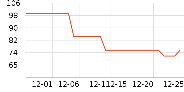 ��ů������ʷ�۸�