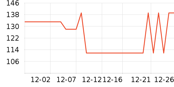 ���Ƕ����˶�����ʷ�۸�