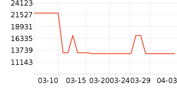 ����/΢�������ʷ�۸�