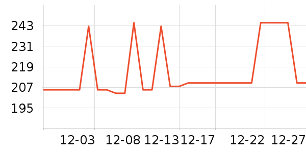 �»������ʷ��ʷ�۸�