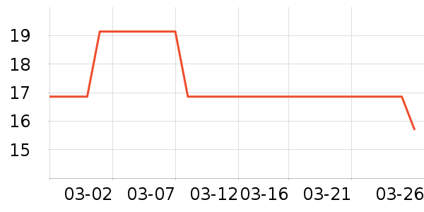 �٤�����ʷ�۸�