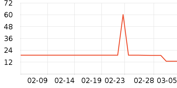 ��๤����ʷ�۸�