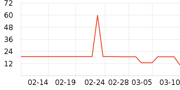 ��๤����ʷ�۸�