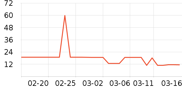 ��๤����ʷ�۸�