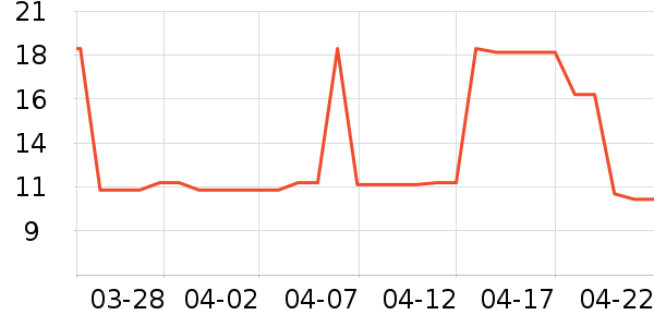 ��๤����ʷ�۸�