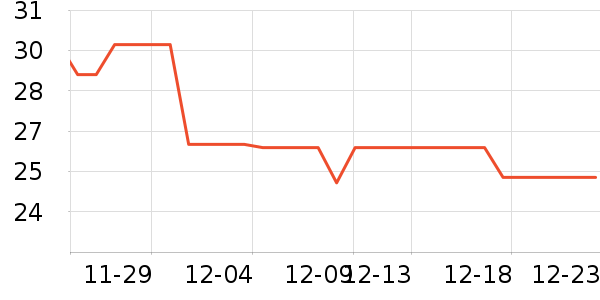 ����������־��ʷ�۸�