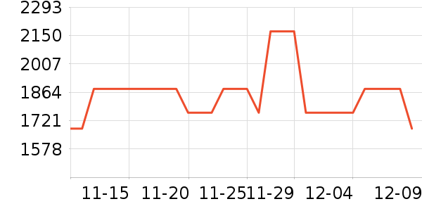 ����/������ʷ�۸�