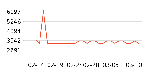 ����������ʷ�۸�