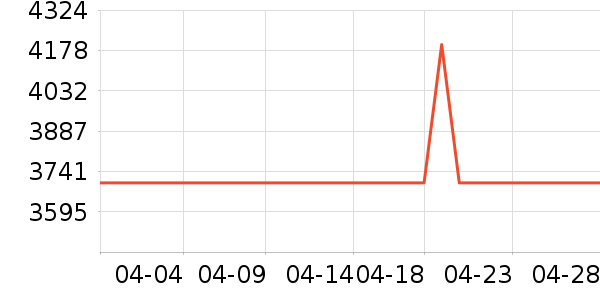 ����������ʷ�۸�