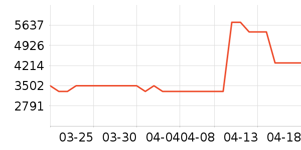 ����������ʷ�۸�