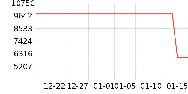 Ӣΰ���Կ���ʷ�۸�