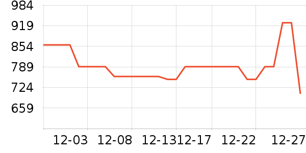 ɽ�س�/��·����ʷ�۸�