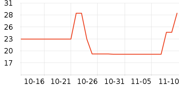 �ۺ�������ʷ�۸�