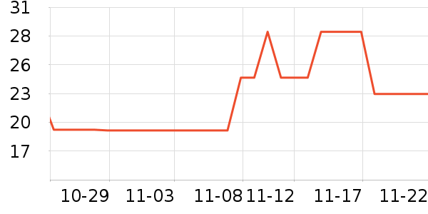 �ۺ�������ʷ�۸�