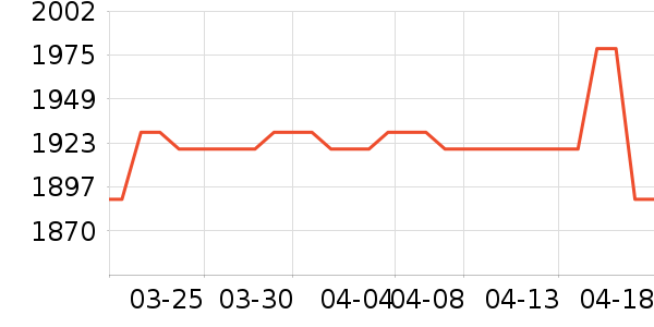 ���ܶ�����Ʒ��ʷ�۸�