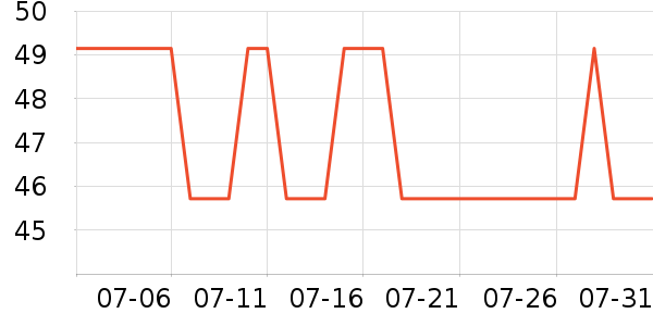 ʩ�͵±�����ʷ�۸�