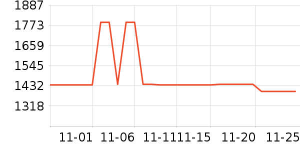 ��Ϊ������ʷ�۸�