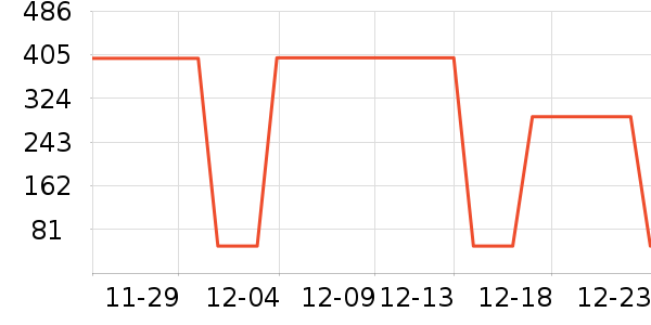 ���ŵ��׷�/��������ʷ�۸�