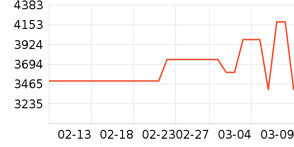 �������������ʷ�۸�