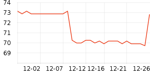 ��ţ���ܼҾ���ʷ�۸�