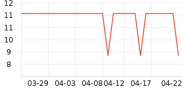 ABC��������ʷ�۸�