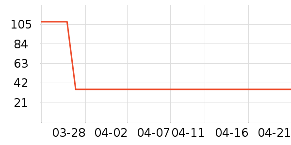 Ŀ���ײ���ʷ�۸�