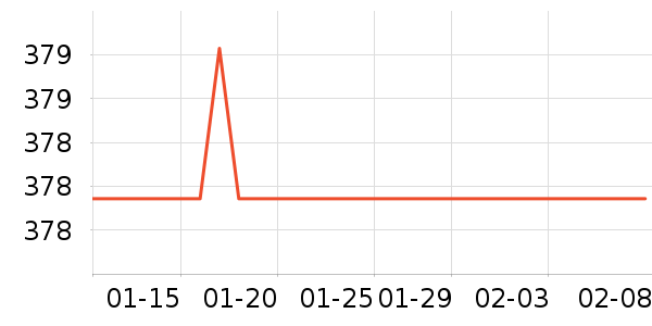 Hoesd.a��ʾ����ʷ�۸�