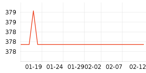 Hoesd.a��ʾ����ʷ�۸�