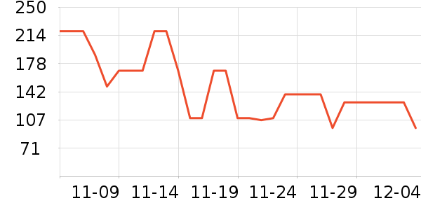 ������ʷ�۸�