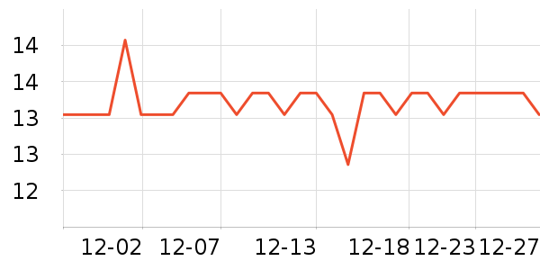 ��������������ʷ�۸�