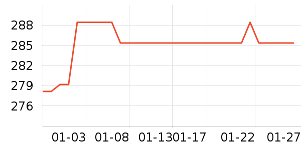 Hoesd.a��ʾ����ʷ�۸�