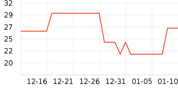 �������ݳ�����ʷ�۸�