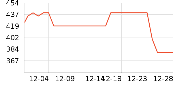  ��˴���ʾ����ʷ�۸�