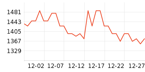 �����ֺ�����ʷ�۸�