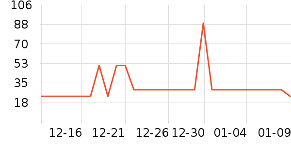 ����ùܼҽ�/����ʷ�۸�