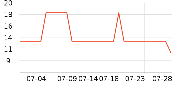 �Ź�������ʷ�۸�