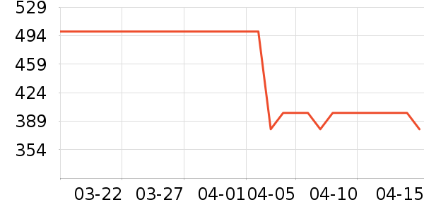 ־�������ʷ�۸�