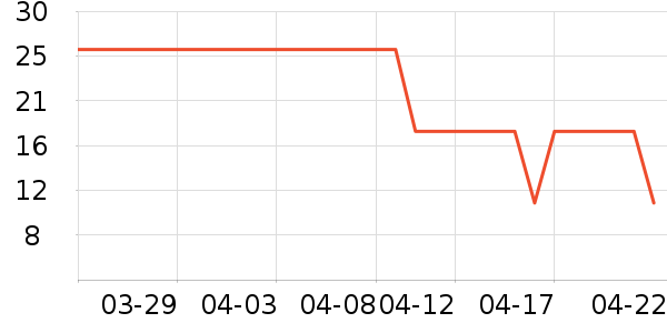 ��ʱ�������˶����������ʷ�۸�