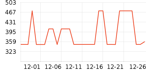 ȫ����ױ̨��ʷ�۸�