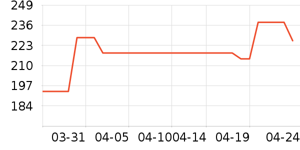 ��������/ˮ��/ˮ����ʷ�۸�