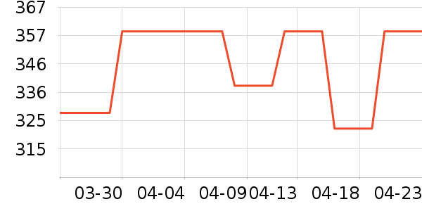 ����¶��ʷ�۸�