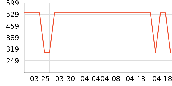 ���Ƕ����˶�Ь��ʷ�۸�