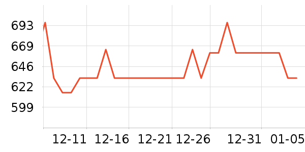 ����.ʥ������ˮ��ʷ�۸�