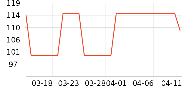 �������ݺ����ʷ�۸�