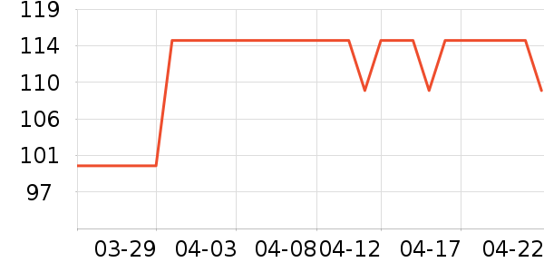 �������ݺ����ʷ�۸�