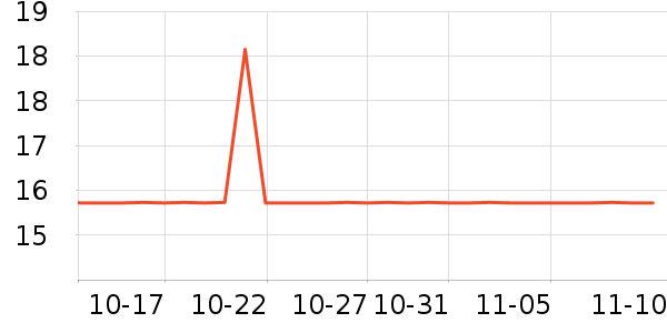 �ѳ����/������ʷ�۸�