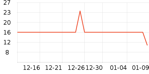 ��ʦ��������ʳ��ʷ�۸�