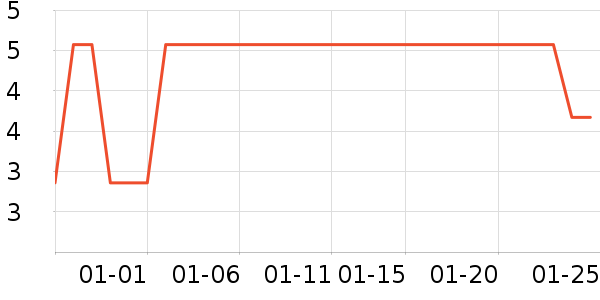 �����ƻ���Ʒ��ʷ�۸�