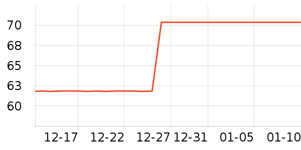 FairyLakeͶӰ�����ʷ�۸�