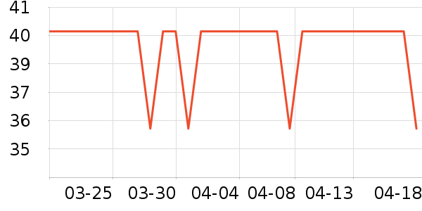 ��ֻ������/������ʷ�۸�